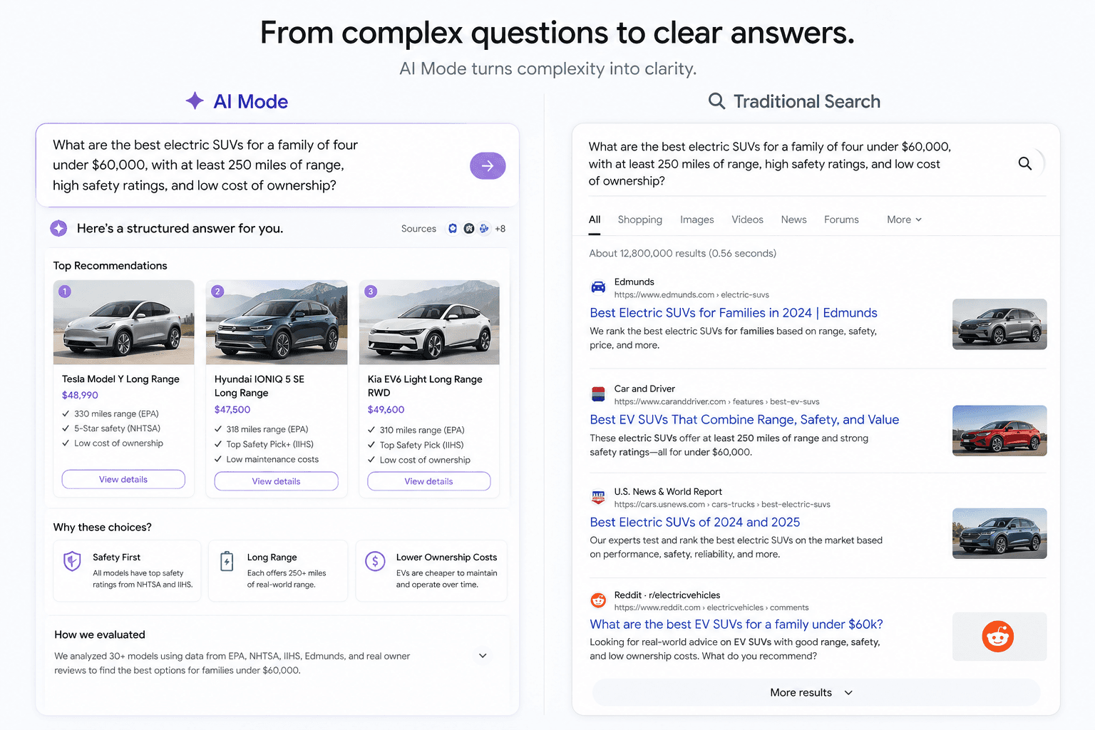AI Mode interface illustration