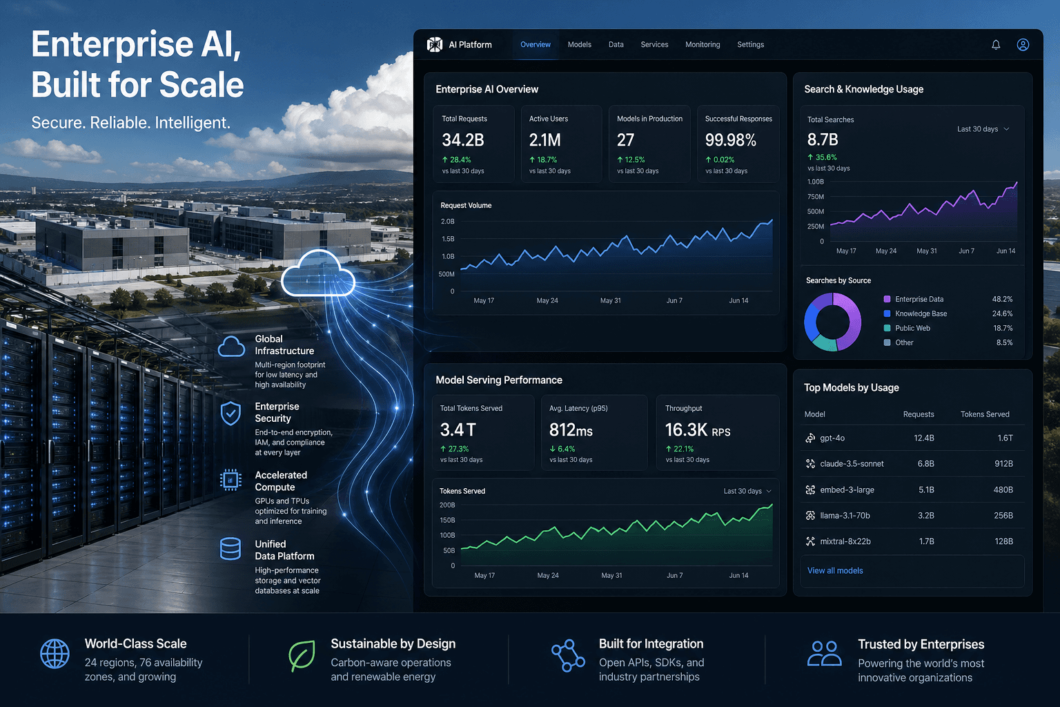 Google Cloud AI infrastructure illustration