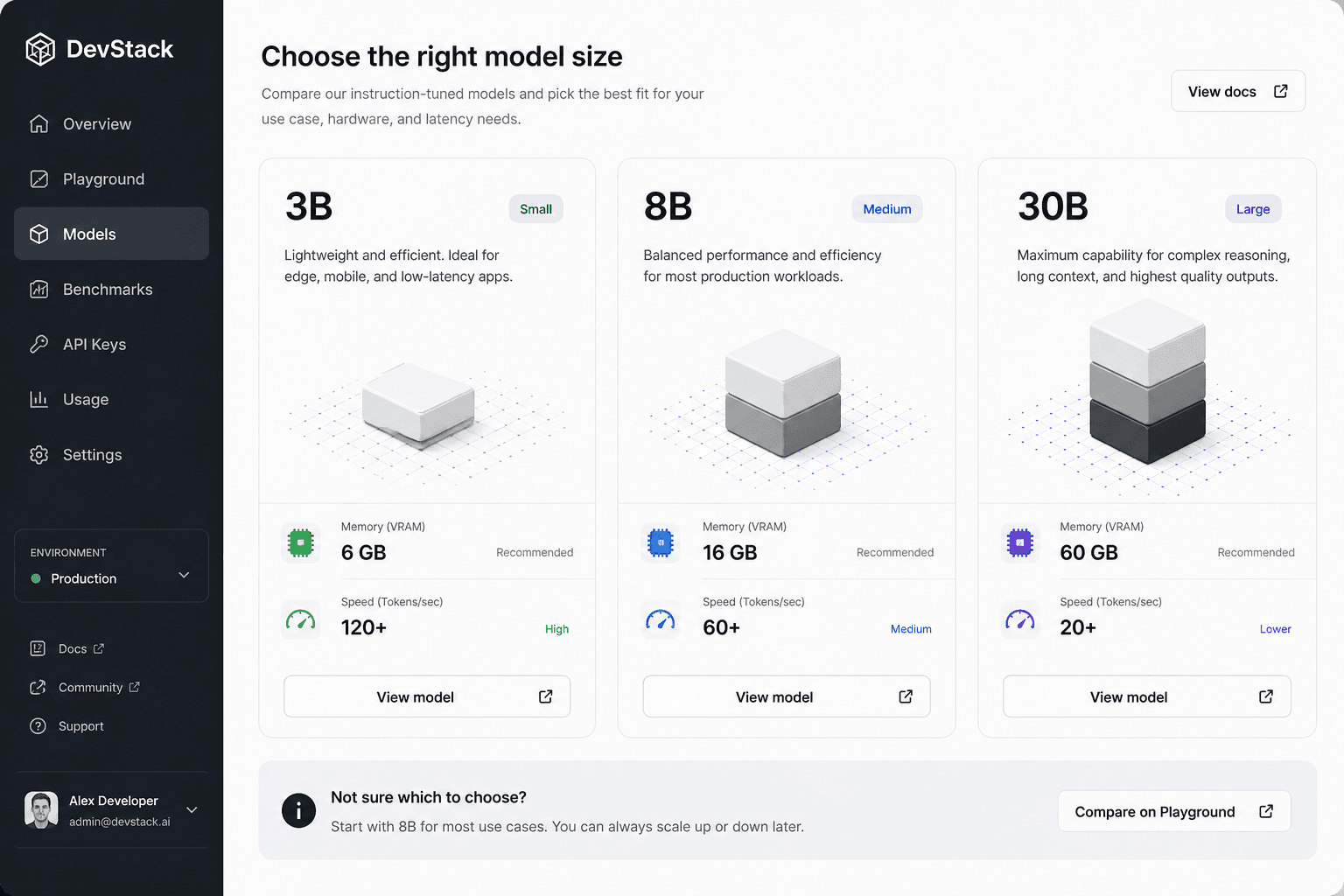 Granite 4.1 model size comparison