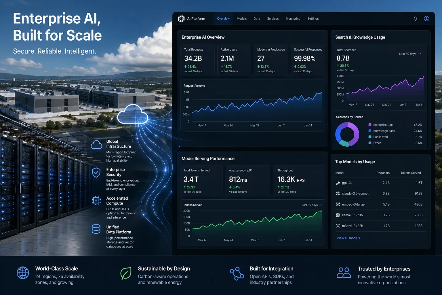 Google Cloud AI infrastructure illustration