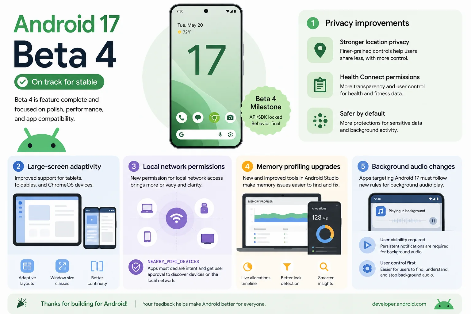 Android 17 Beta 4 readiness checklist topics