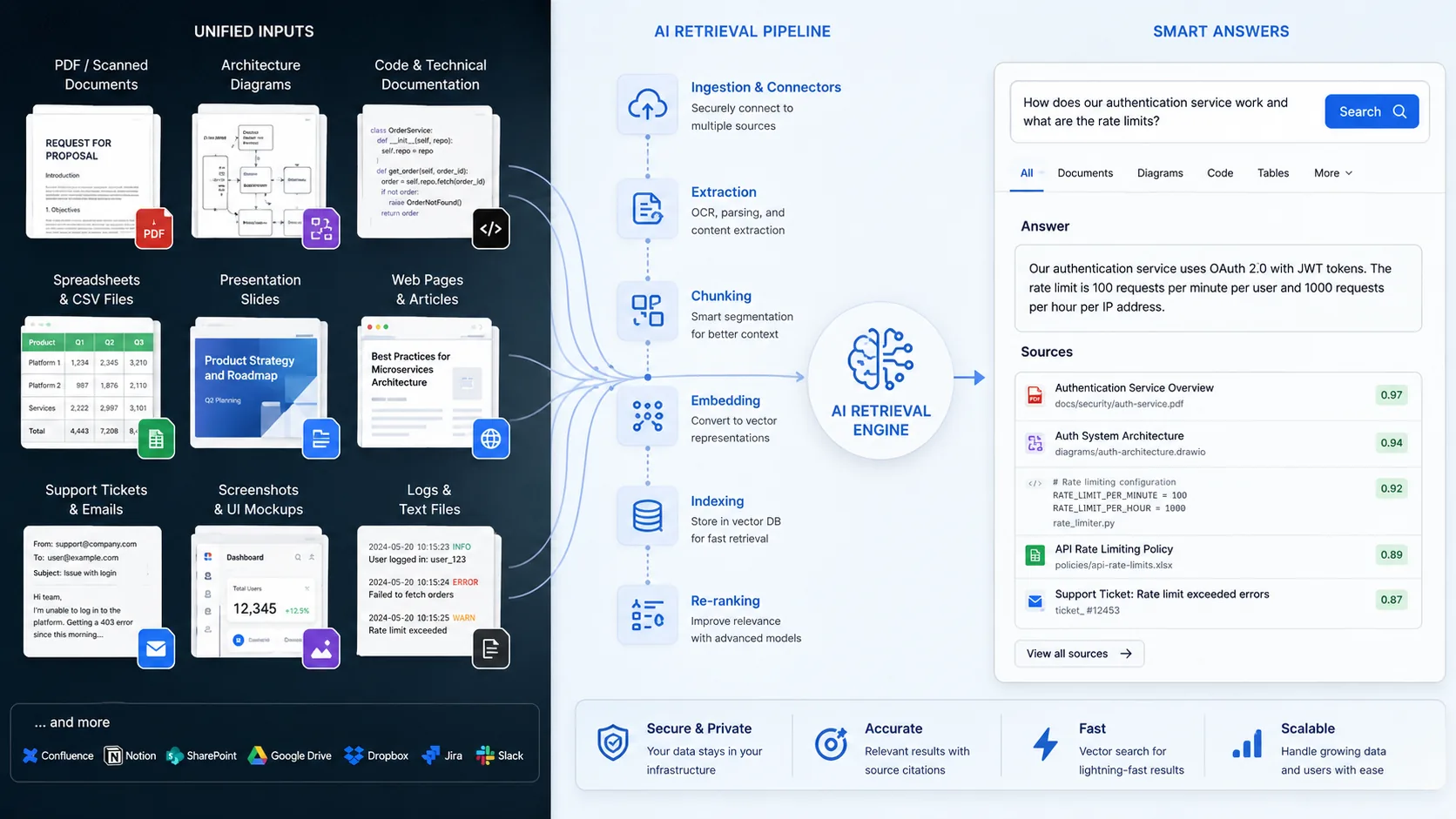 Gemini API File Search multimodal RAG workspace